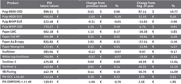 Forex pix pulp usa nbsk price