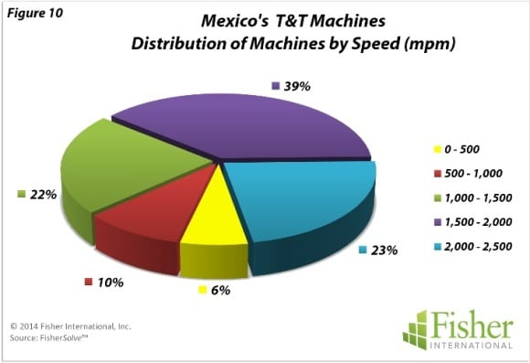 mexico free market economy
