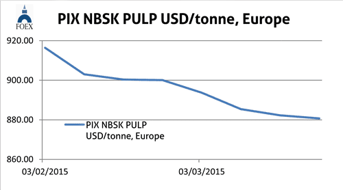 Forex pix pulp usa nbsk price