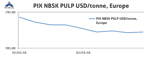 Forex pix pulp usa nbsk price