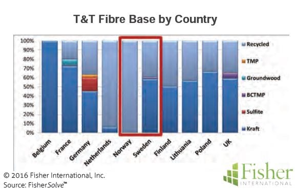 countryreport_7-tt-fibre-base-by-country