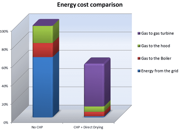 example-of-potential-energy-savings-depending-on-local-energy-costs-and-incentives-scheme