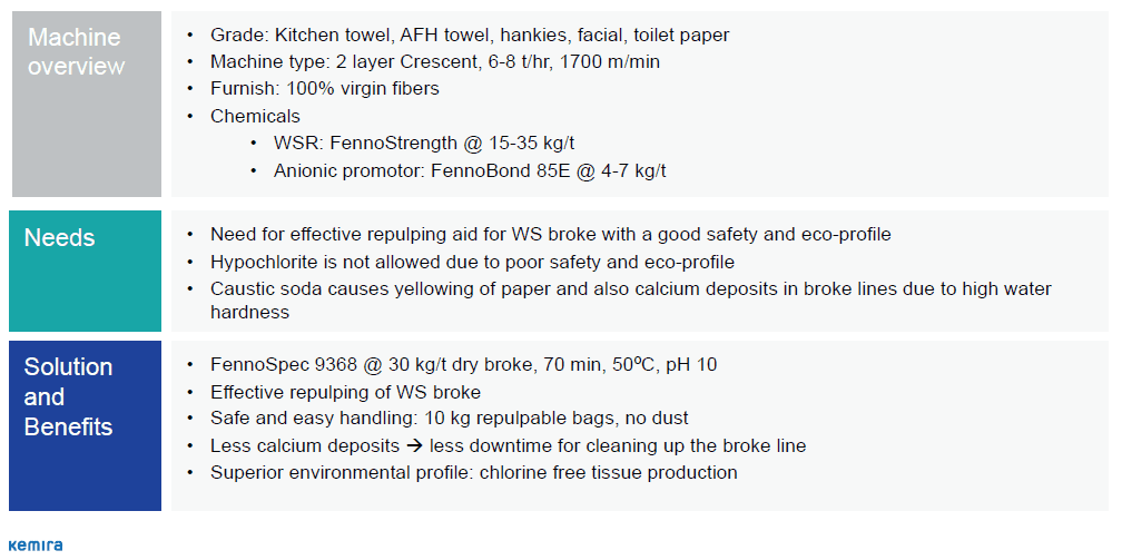 Figure 4. Industrial case study for FennoSpec 9368 successfully used for repulping of wet-strength broke