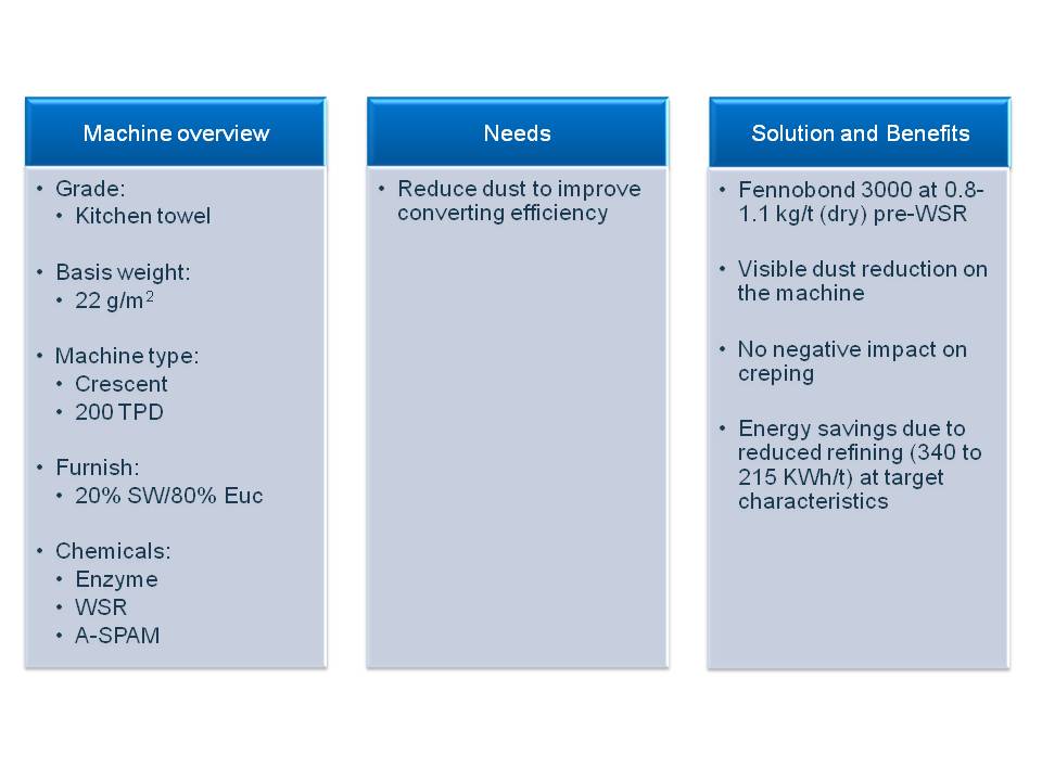 Figure 7: FennoBond 3000 reduces dust and saves energy.