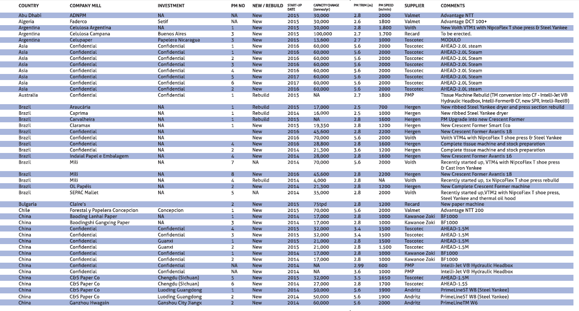 JanFeb15_ProjectSurvey1
