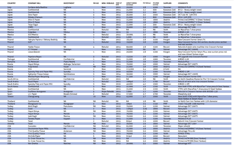 JanFeb15_ProjectSurvey3