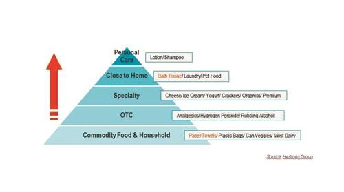 Private Label tissue pyramid