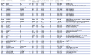 Project Survey 2015/2016: Abu Dhabi-China Click to view