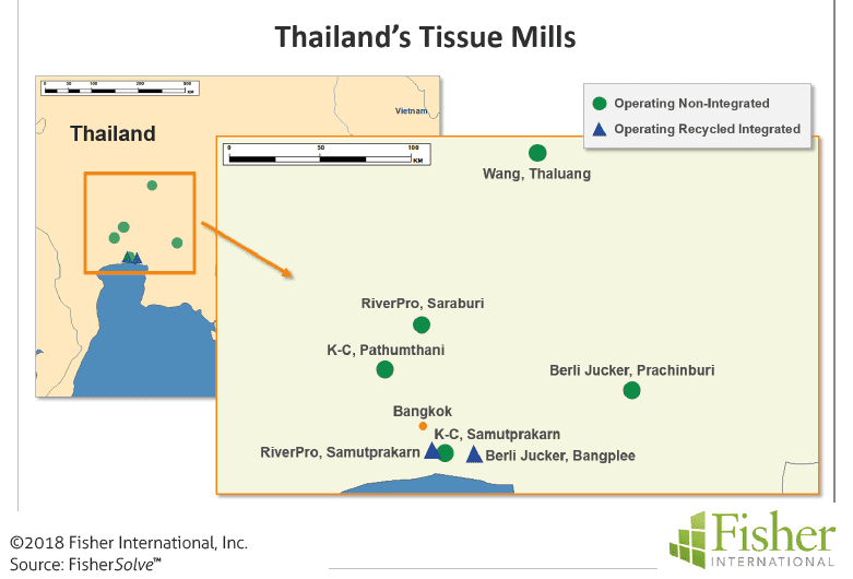 Figure 4: Thailand’s tissue mills