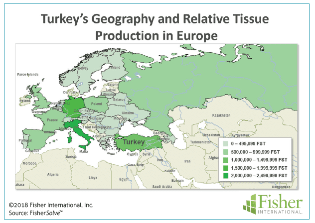 Figure 5: Turkey’s geography and relative tissue production in Europe